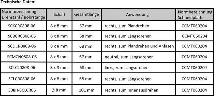 Produktbild Paulimot Drehmeissel-Set mit Wendeplatten, 8 mm, 7-teilig inkl. Bohrstange