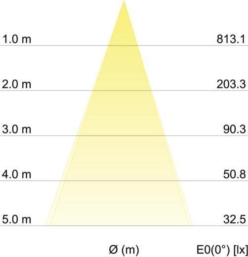 Image du produit Brumberg Spot encastré à LED (530 lm)