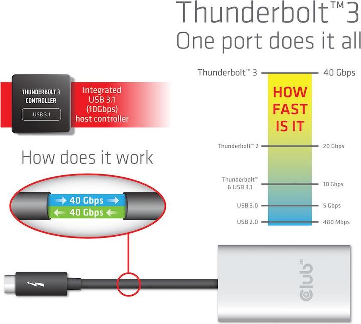 Produktbild Club 3D Thunderbolt 3 auf Dual HDMI 2.0 (HDMI, 20 cm)