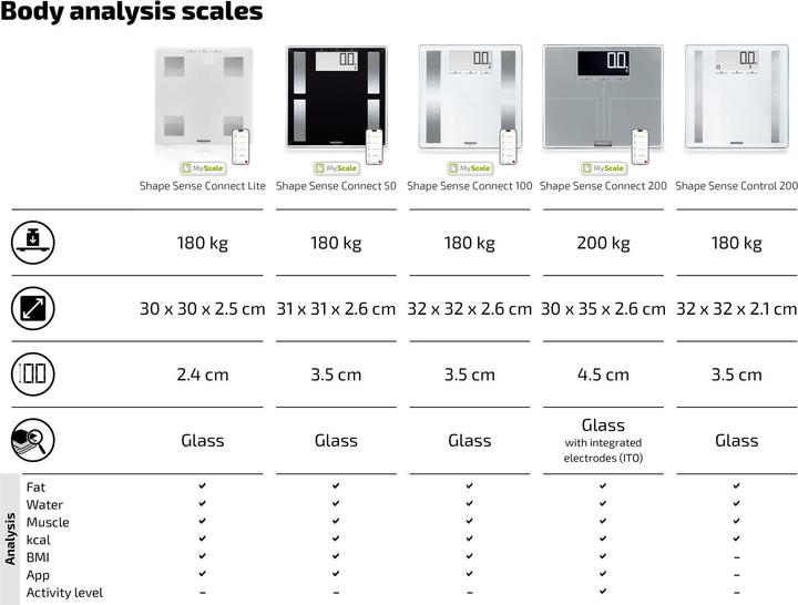 Produktbild Soehnle Shape Sense Connect 50 mit Bluetooth® (180 kg)