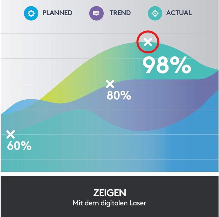 Produktbild Logitech Spotlight