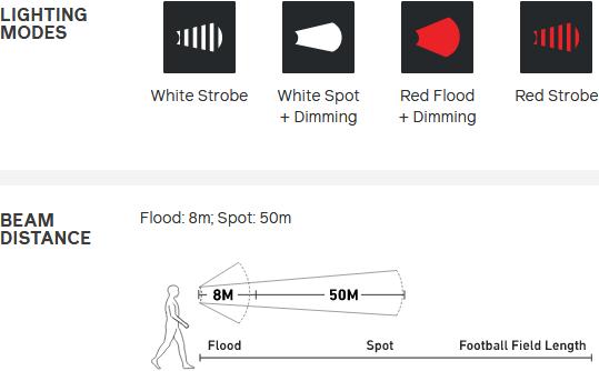 Immagine prodotto Biolite Lampada frontale 200 (200 lm)
