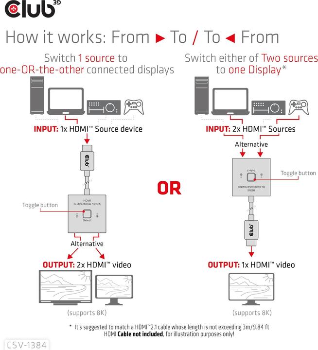 Immagine prodotto Club 3D Club3D Switch HDMI 2-in-1 bidirezionale 8K60Hz/4K120Hz UHD al dettaglio