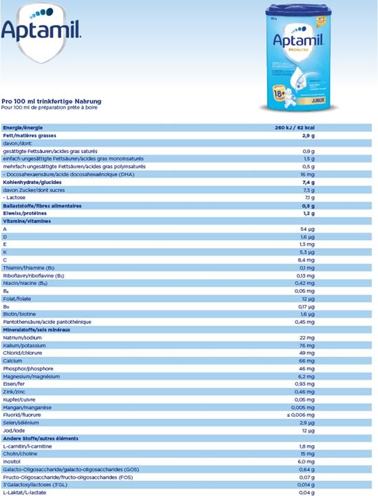 Valori nutrizionali e ingredienti Aptamil Pronutra Junior 18+ (800 g, a partire da 18 m.)