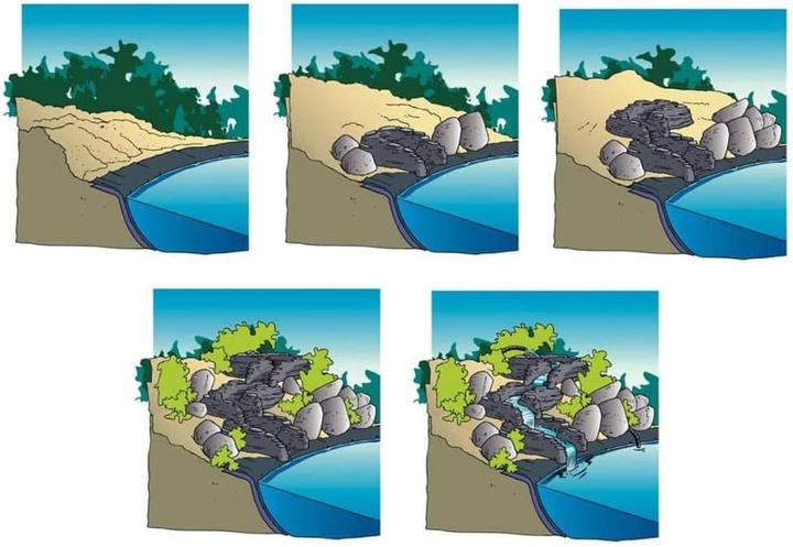 Produktbild Ubbink Gartenwasserfall