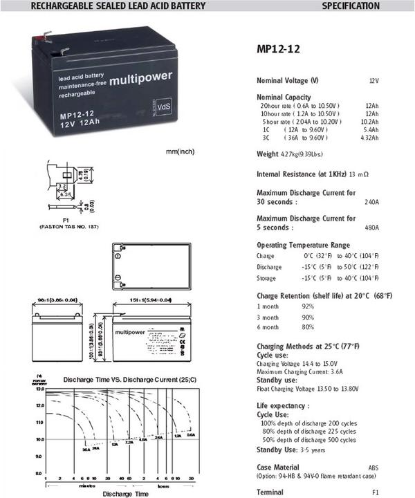 Produktbild Multipower Akku MP12-12 (12 V, 12 Ah)