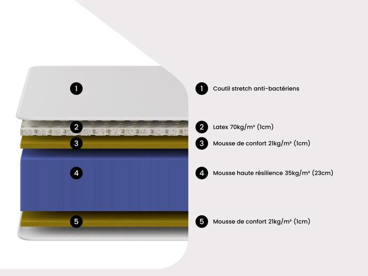 Actual product image Ysmée Malino (180 x 200 cm, Foam core)