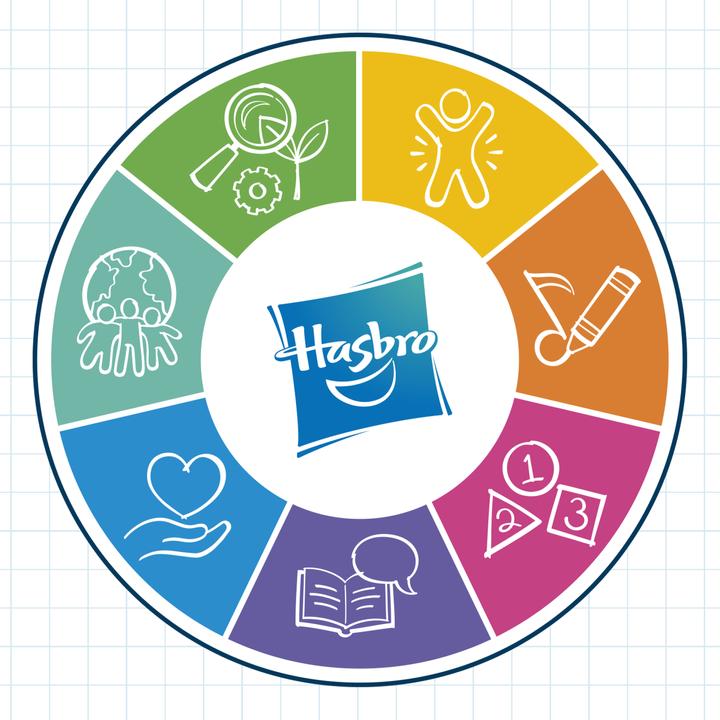 Produktbild Hasbro Peppas Buchstabenbox, Alphabet-Puzzle, Vorschul-Spielzeug