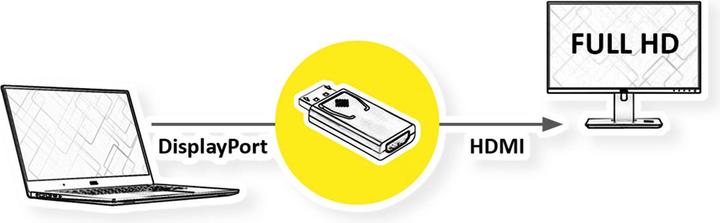 Produktbild Value DisplayPort – HDMI (HDMI, 4.40 cm)