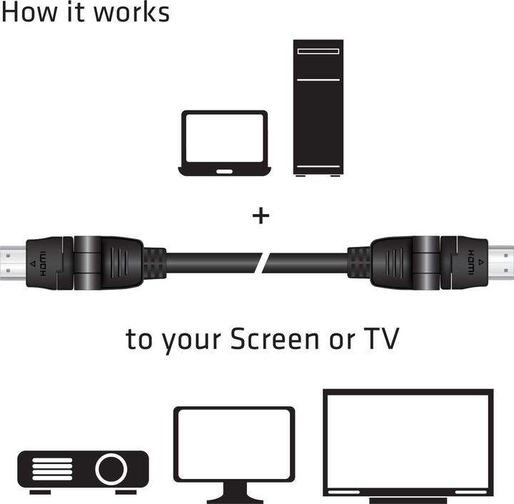 Produktbild Club 3D HDMI (Typ A) — HDMI (Typ A) (2 m, HDMI)