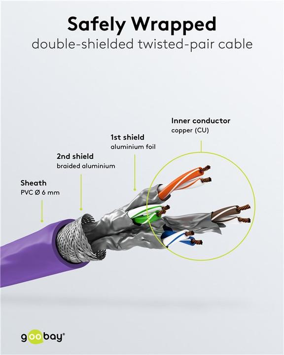 Immagine prodotto Goobay cavo di rete (S/FTP, CAT6a, 2 m)