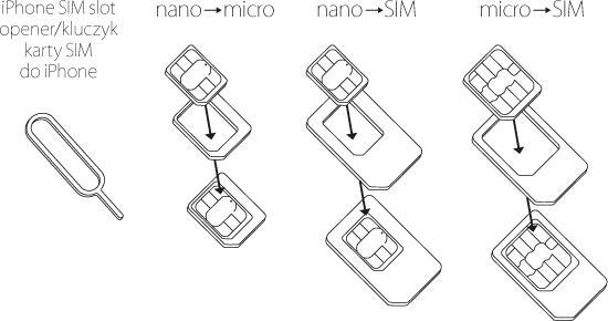 Actual product image Forever NANO SIM/Micro, Micro SIM un NANO/SIM (3in1)