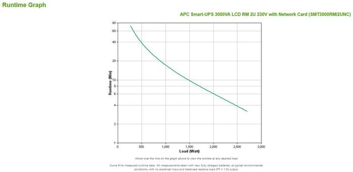 Immagine prodotto APC Smart-UPS (3000 VA, 2700 W, Interattivo linea UPS)