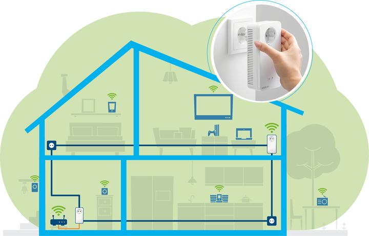 Image du produit Devolo Magic 2 WiFi Next (1200 Mbit/s)
