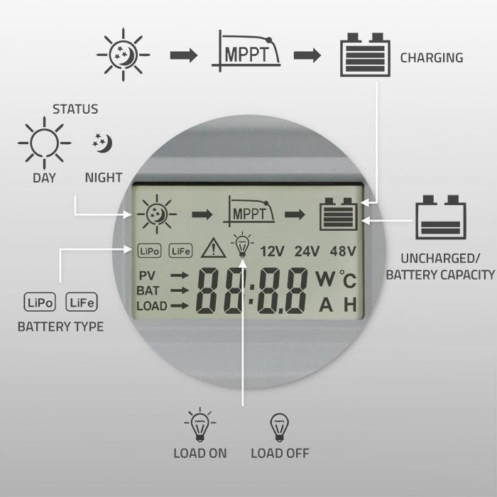 Produktbild Qoltec Solar MPPT Laderegler mit Temperatursensor 20A |12V/24V | LCD-Anzeige | 2 x USB
