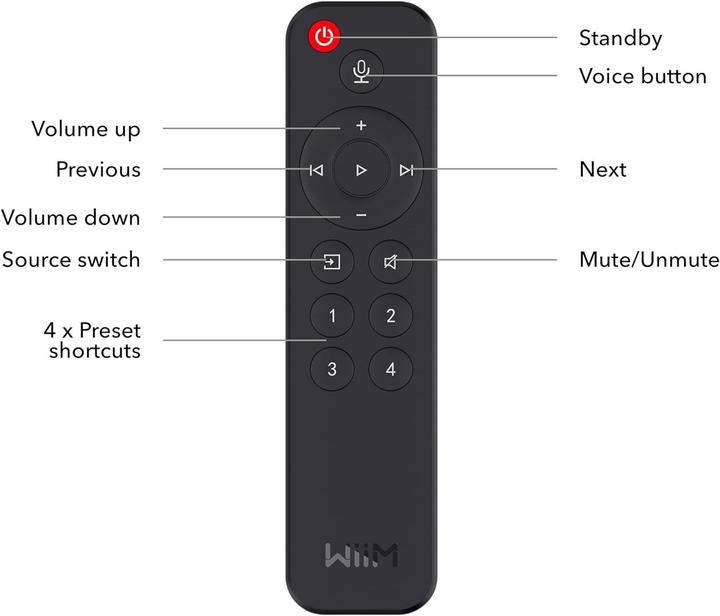 Image du produit WiiM Voice Remote (Télécommande spécifique à l'appareil, Infrarouge)