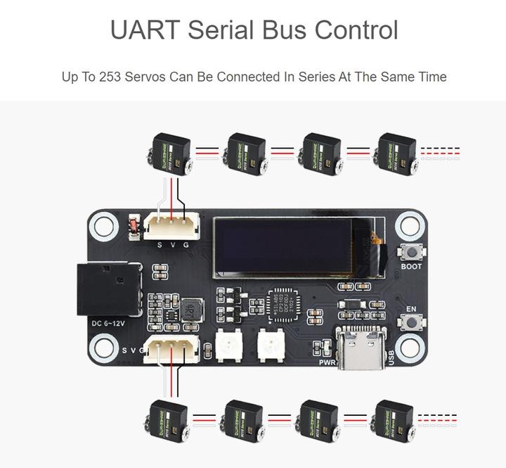 Image du produit WaveShare Carte d'extension de pilote d'asservissement de bus série ESP32