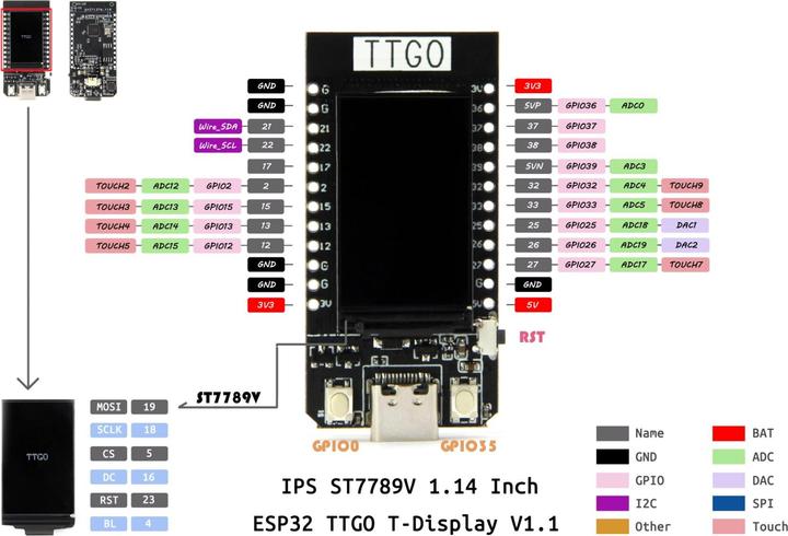 Immagine prodotto Lilygo T-Display ESP32 16MB CH9102F con display da 1,14 pollici