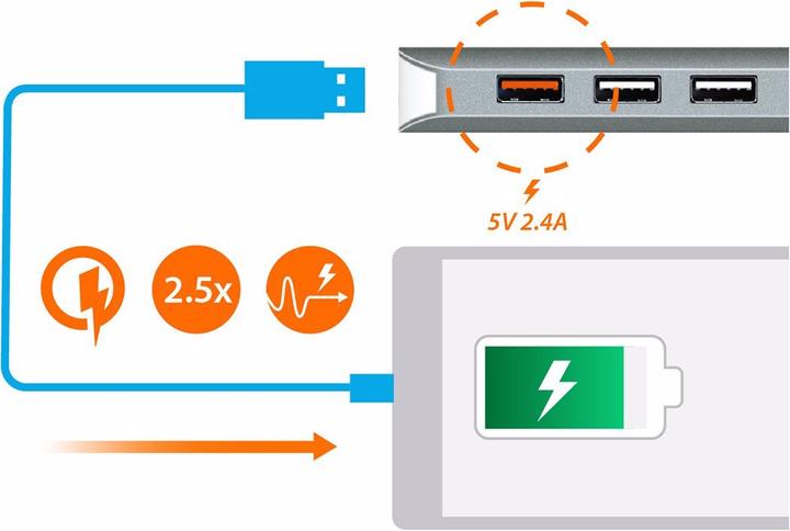 Actual product image j5Create JCD383 (USB-C, 5 Ports)