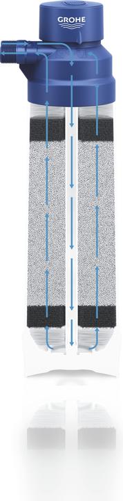 Produktbild Grohe Blue Filterkopf