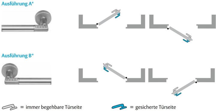Produktbild effeff Code Handle Ausführung B matt