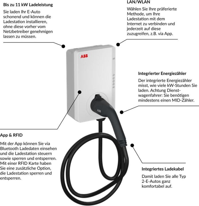 Produktbild ABB Terra AC (Typ 2, 11 kW, 16 A, Fest verdrahtet)