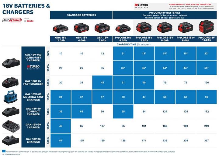 Actual product image Bosch Professional Starter set (18 V)