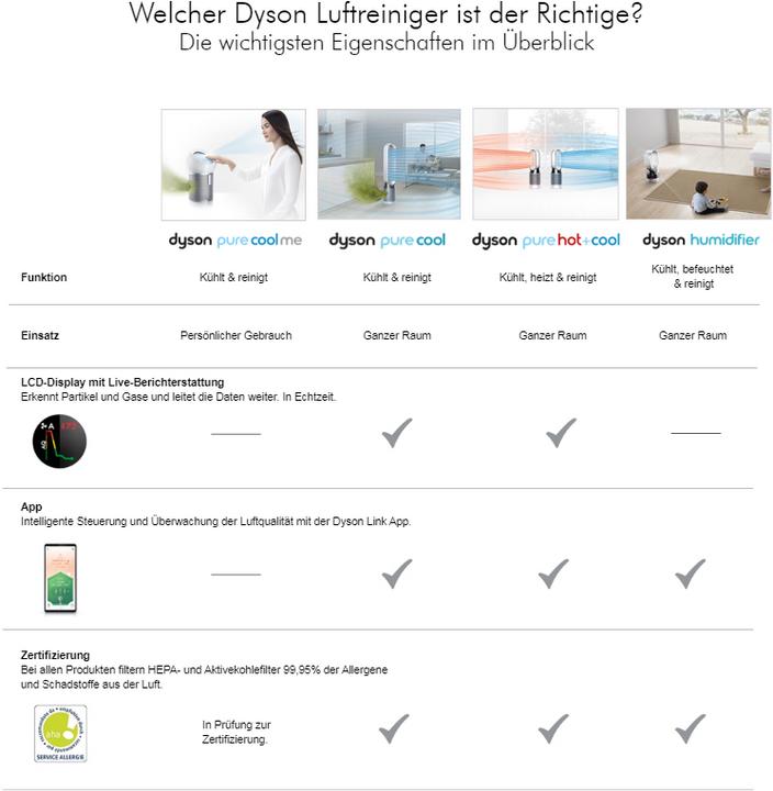 Produktbild Dyson Pure Humidify+Cool