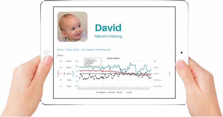Actual product image Liip smart monitor
