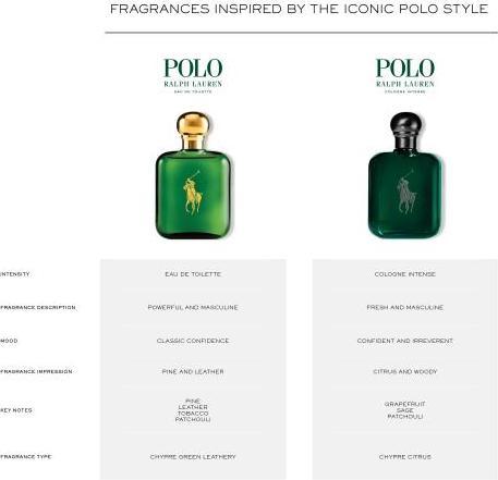 Actual product image Ralph Lauren Polo (Eau de toilette, 60 ml)