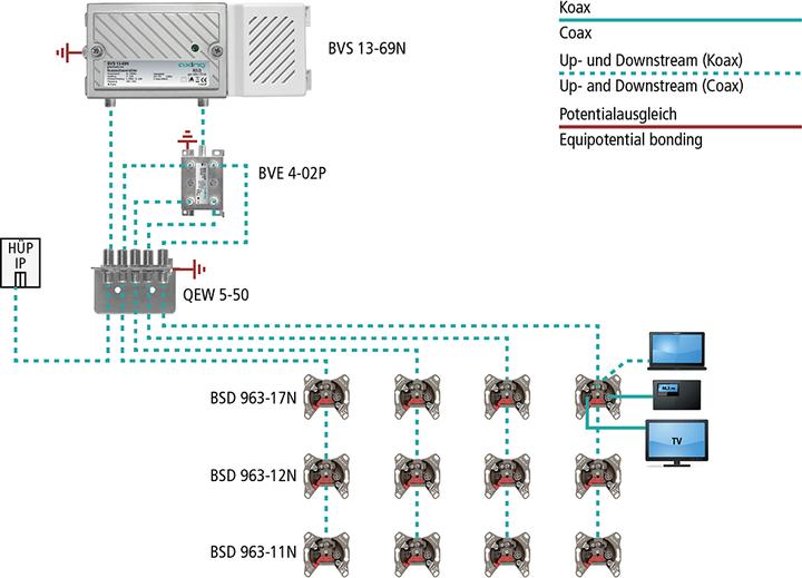 Produktbild Axing Kabel-TV Verstärker (Verstärker)
