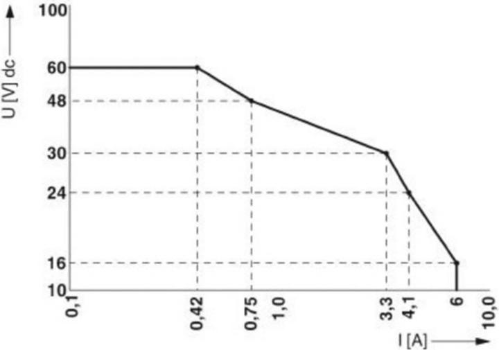 Immagine prodotto Phoenix Contact Tc Mobile I/O X200-4G