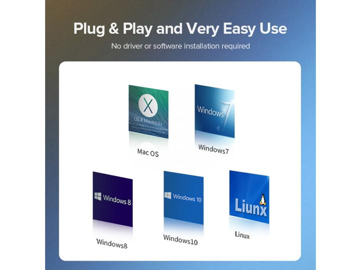 Image du produit Ugreen HDMI vers (Mini DP, 10 cm)