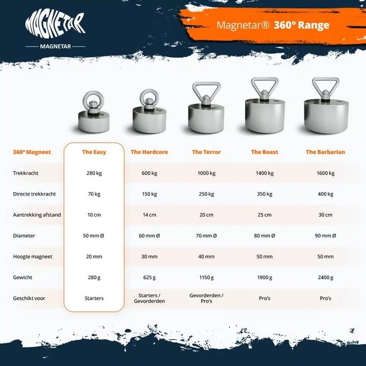 Image du produit Magnetar Aimant 360° EASY 280 kg