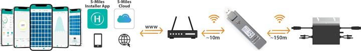 Immagine prodotto Bastone WiFi solare TX-247