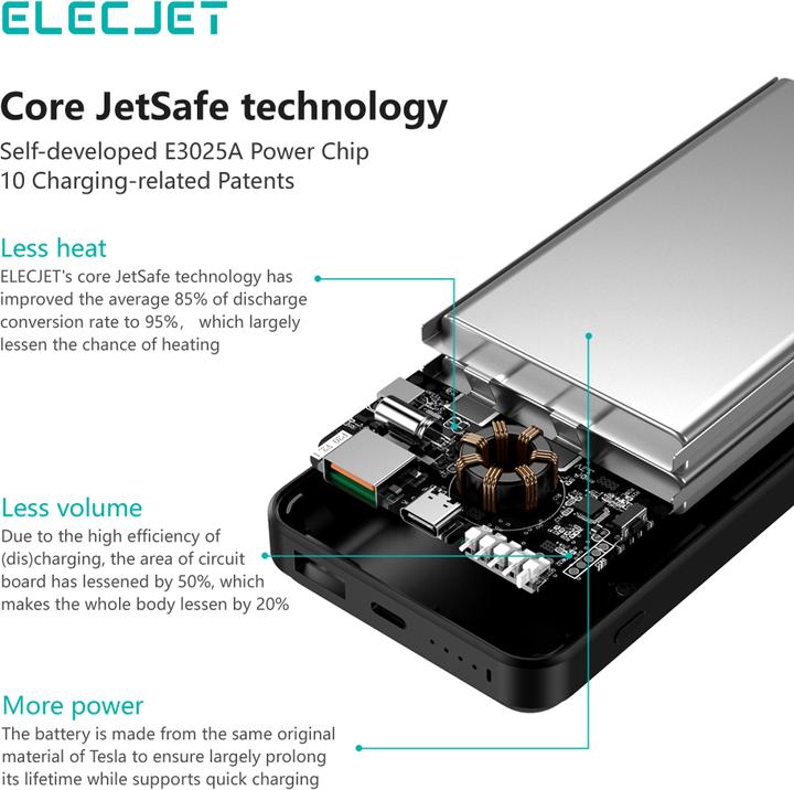 Produktbild Elecjet PowerPie P20 (20000 mAh, 45 W, 74 Wh)