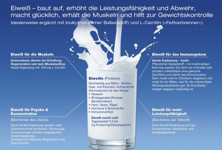 Produktbild Vita Protein Complex (1 Stück, Pulver, 360 g)
