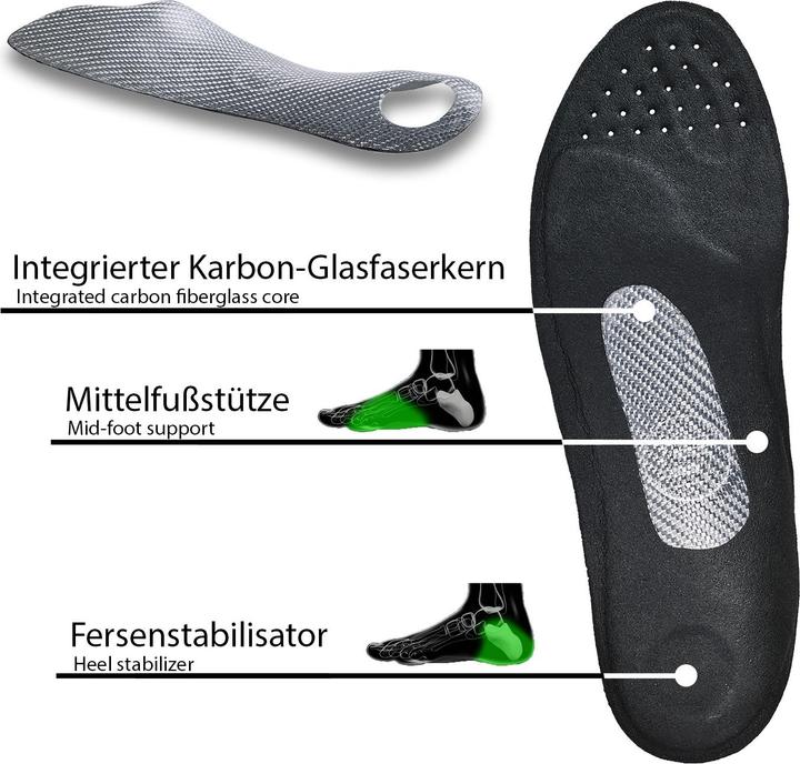 Produktbild Solestar Kontrol 2 Einlegesohlen