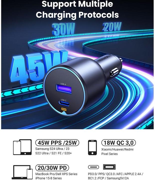 Actual product image Ugreen 63w 2-Port Fast Car Charger