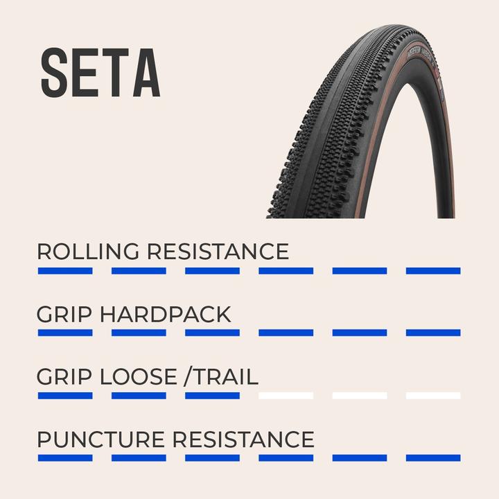 Actual product image Vredestein Seta 38 TRL