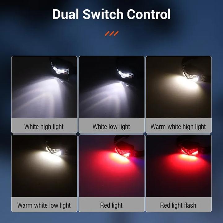 Produktbild Boruit superhelle, wasserdichte, wiederaufladbare Led-Stirnlampe (1000 lm)