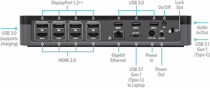Immagine prodotto Targus DOCK570EUZ (USB-C, Thunderbolt, 16 Porti)