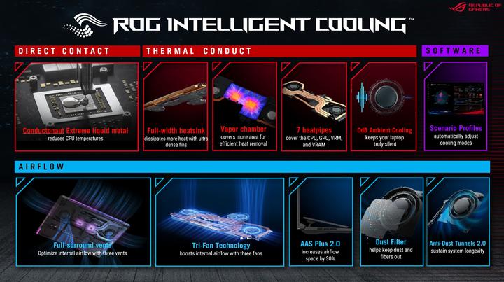 Image du produit ASUS ROG Strix G16 RTX 4060 (16", Intel Core i9-14900HX, 32 Go, 1000 Go, CH)