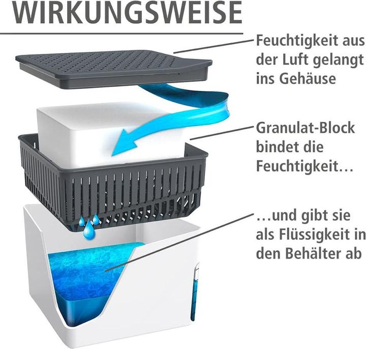 Actual product image Wenko Cube (16 m²)