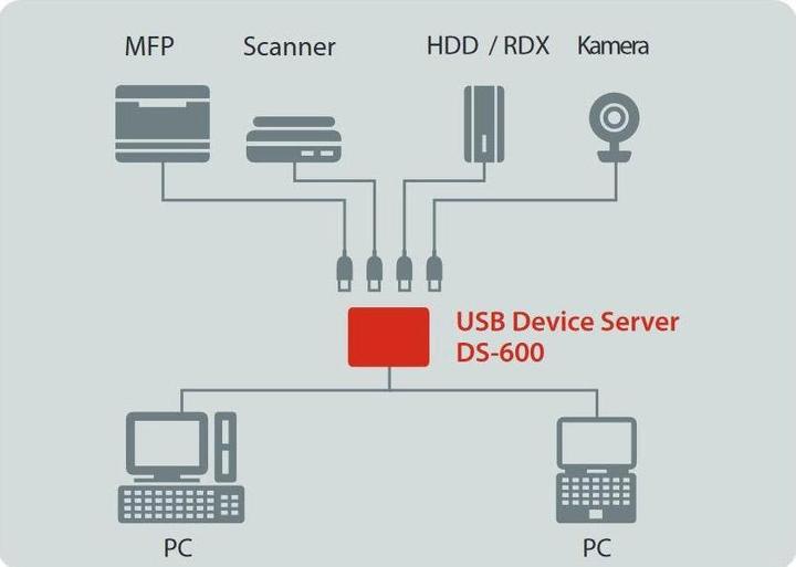 Produktbild Silex Gigabit LAN USB3.0 DS-600