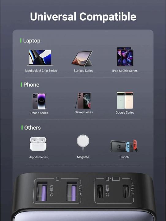 Actual product image Ugreen Nexode Desktop (65 W)