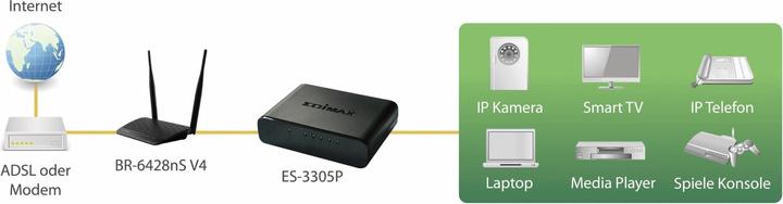 Actual product image edimax Es-3305p V3 (5 Ports)
