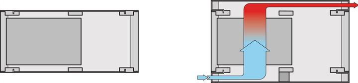 Produktbild Schroff RAT.AIR WI GR 3/4HE 84TE 255T (84 HE, 19 Zoll Rack)