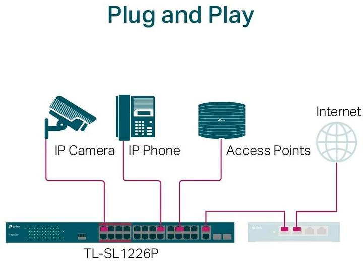Produktbild TP-Link TL-SL1226P (24 Ports)