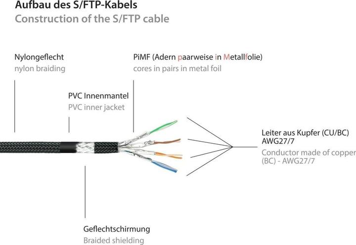 Image du produit Varia SO-37098 - Câble de raccordement Cat.6, S/FTP, 15m, noir (S/FTP, CAT6, 15 m)